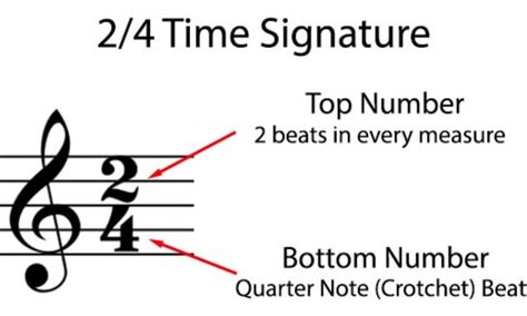 The answer to the Top number in a time signature crossword clue is BEATS (5 letters) The clue and answer (s) above was last seen in the NYT. . Top number in a time signature nyt
